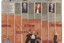 Illustrerende grafikk. Faksimile The Guardian